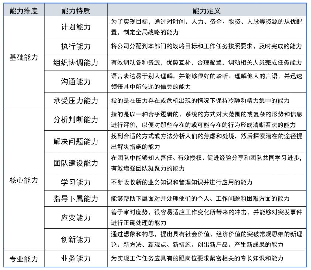 一个“设计出来”的班组长能力模型 