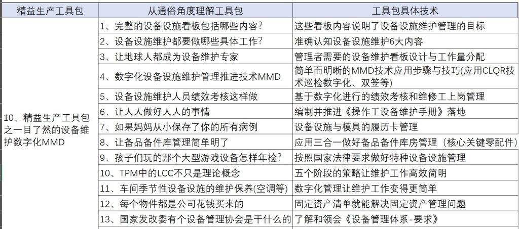 精益生产工具包之设备设施维护管理数字化